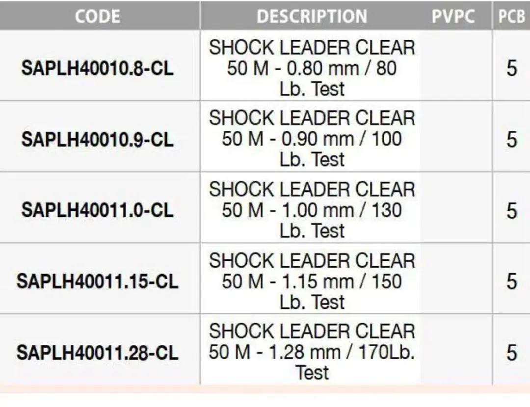 Sakura Shock Leader Monofilament 50m - 1.280mm - Wit