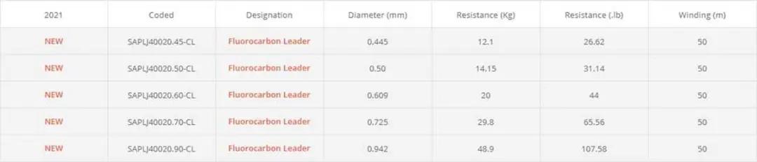 Sakura Leader Flurocarbon 50M - 0.609mm Transparent