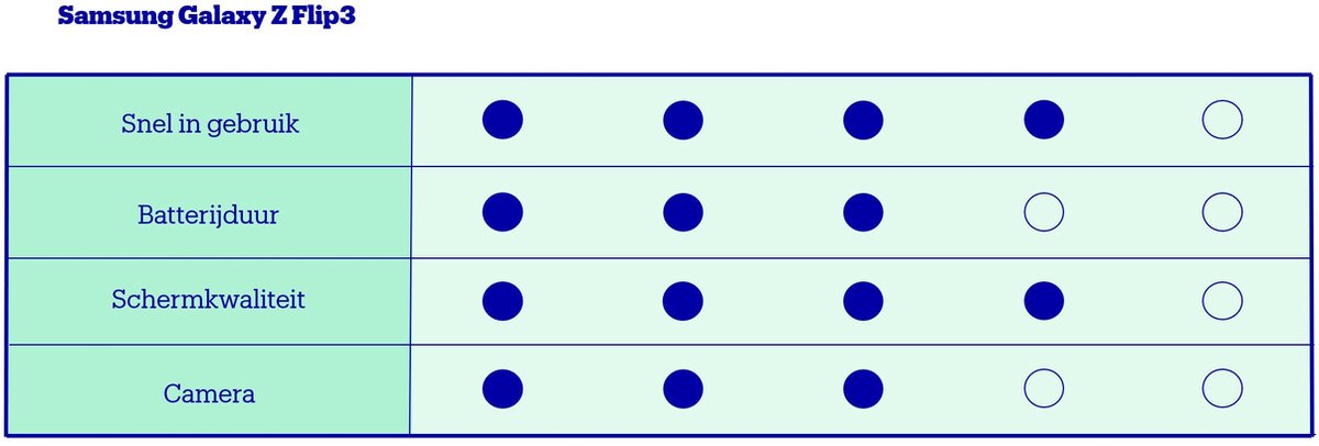 Samsung Galaxy Z Flip3 5G - 256GB - Cream