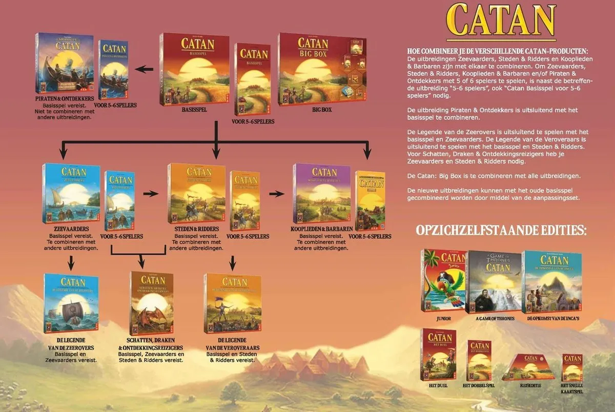 999 Games Catan Basisspel - Bordspel - 3-4 Spelers