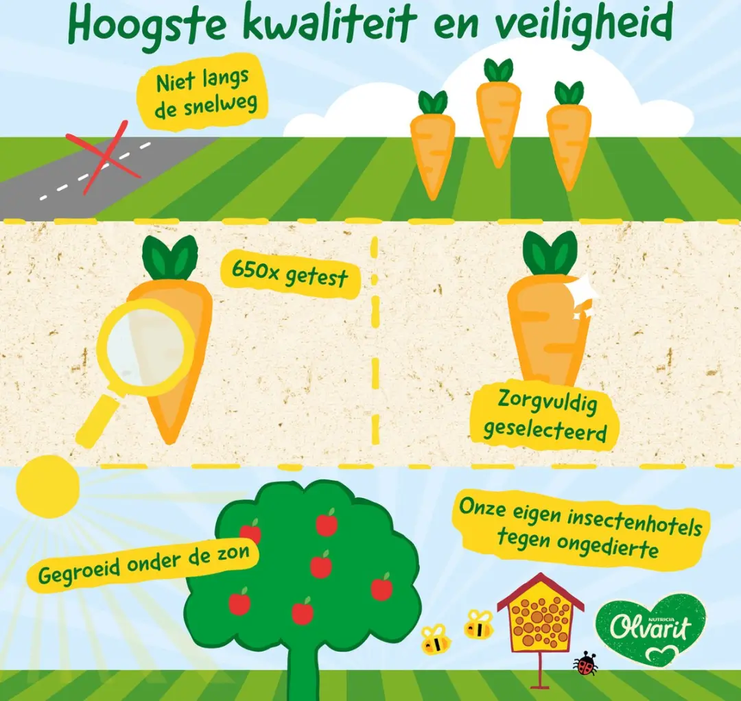 Olvarit Babymaaltijd Bloemkool 4+ Maanden - 6x125g