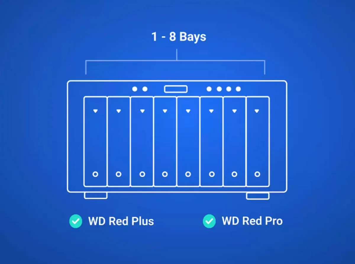 Western Digital Red Pro WD240KFGX NAS HDD 24TB - 512MB Cache