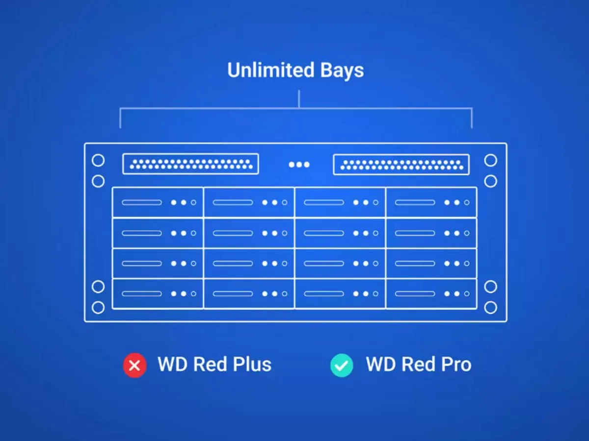 Western Digital Red Pro WD240KFGX NAS HDD 24TB - 512MB Cache