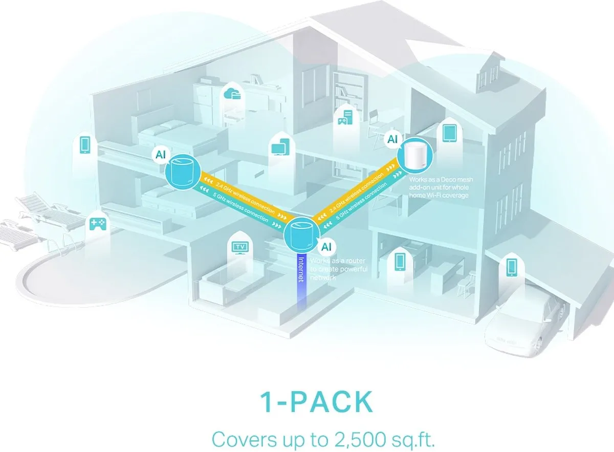 TP-Link Deco X50 Mesh WiFi 6 - 3000 Mbps - 1-pack