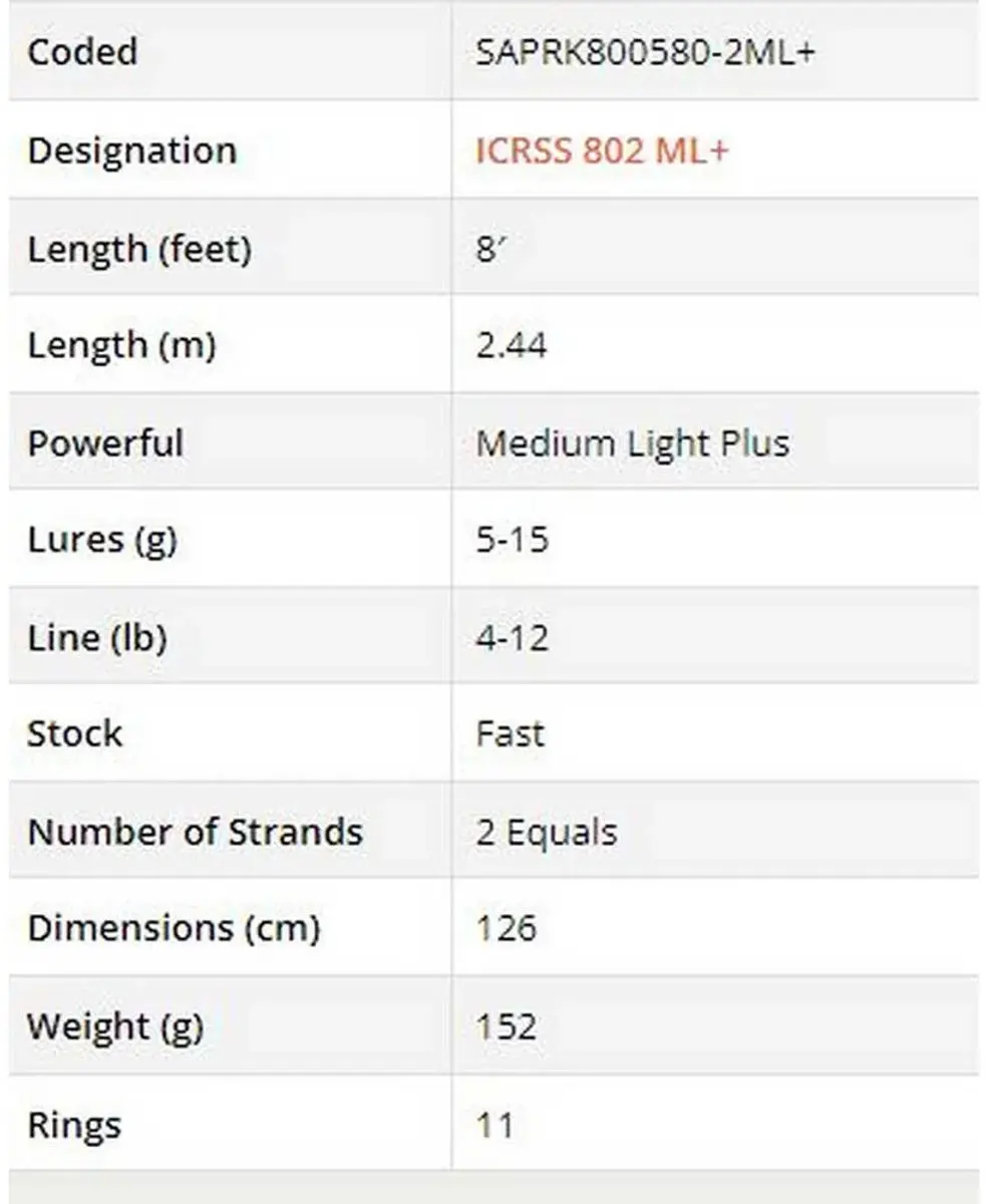 Sakura Iconic RS ICRSS 802ml Spinhengel - 2.44m / 5-15g - Zwart
