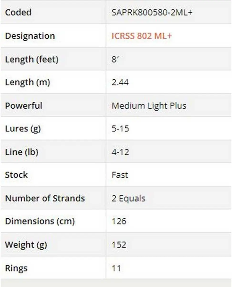 Sakura Iconic RS ICRSS 802ml Spinhengel - 2.44m / 5-15g - Zwart