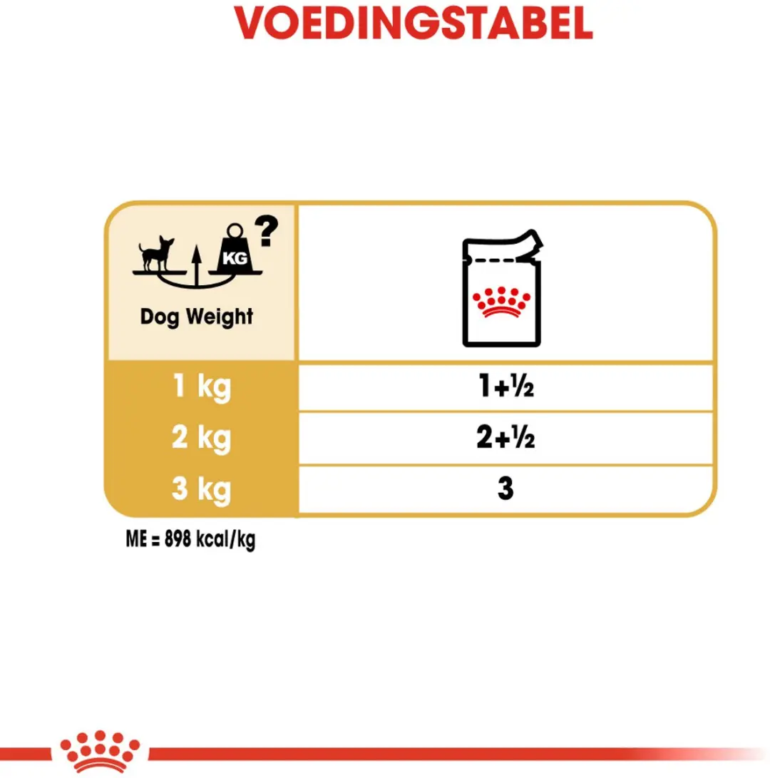 Royal Canin Chihuahua Adult 85g - 12 Stuks