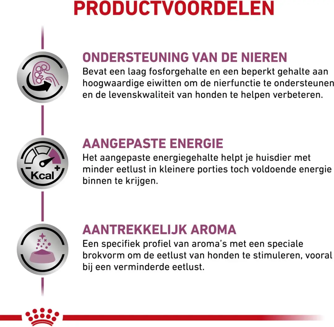 Royal Canin Renal Hond Combi Bundel 7kg + 20 Stuks