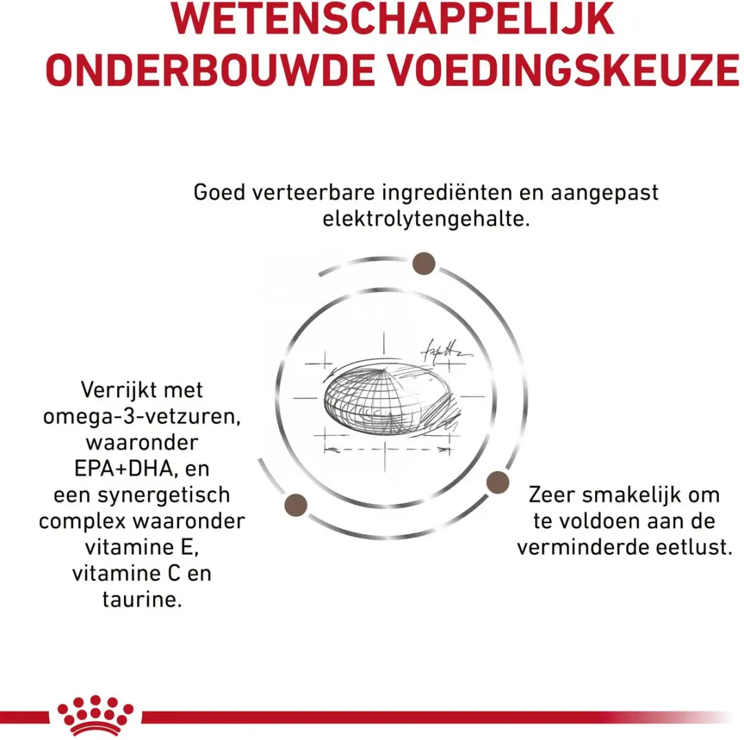 Royal Canin Gastro Intestinal Hond 30kg (2x15kg)