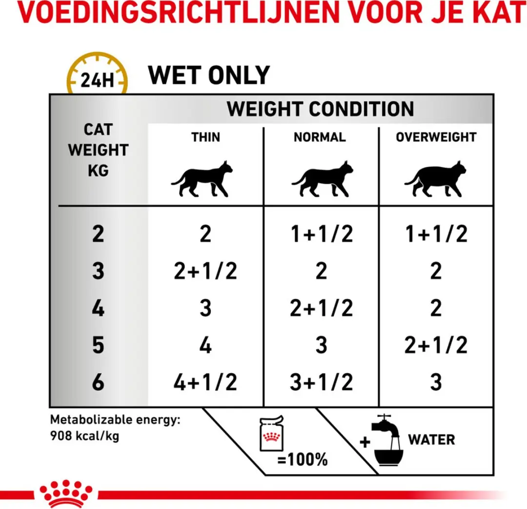Royal Canin Urinary S/O Kattenvoer in Gelei 85g - 48 Stuks