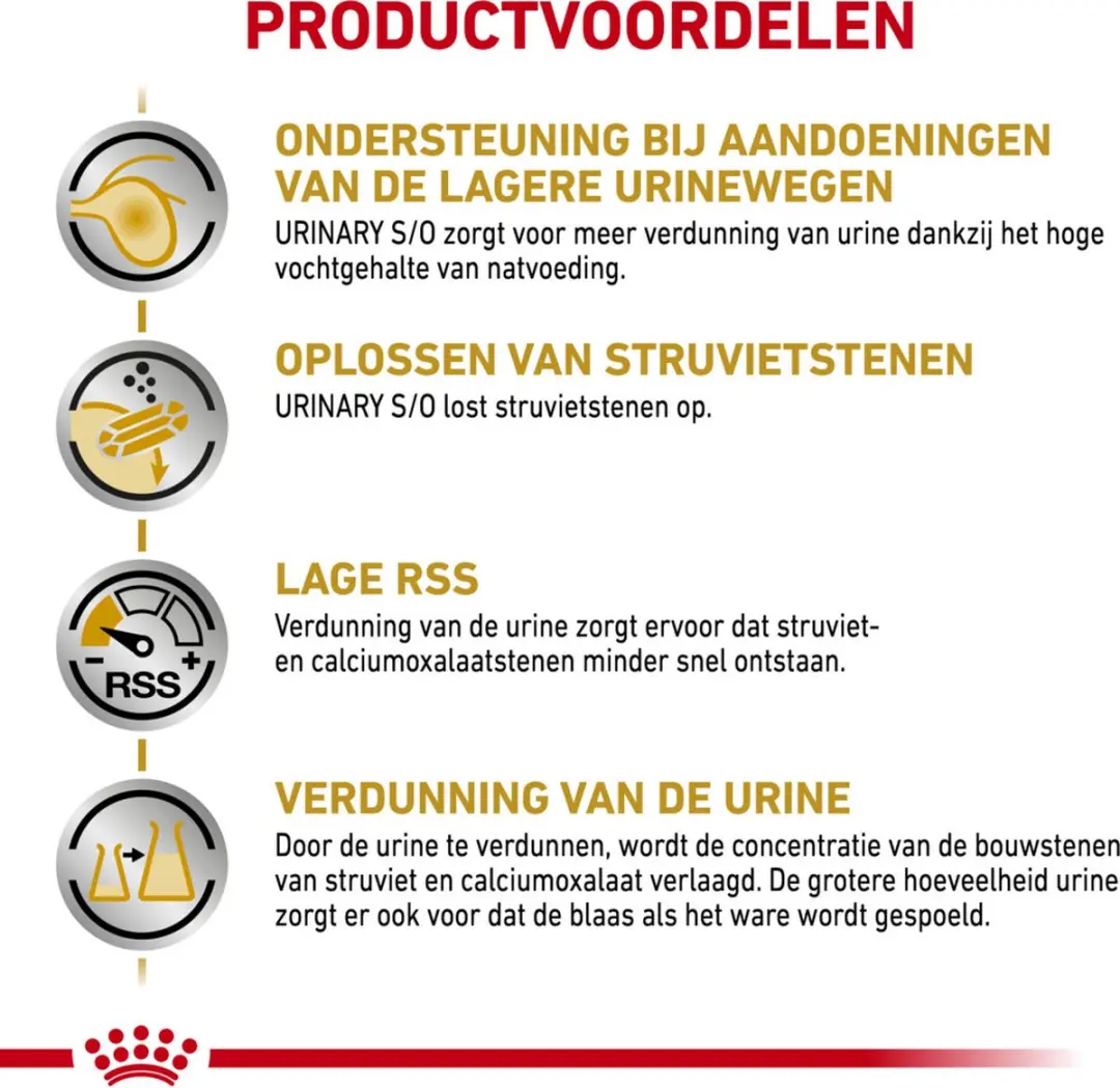 Royal Canin Urinary S/O Kattenvoer in Gelei 85g - 48 Stuks