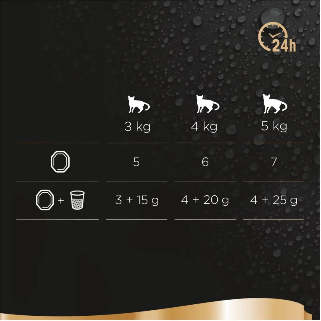 Sheba Perfect Portions Adult Kip - 6 Stuks