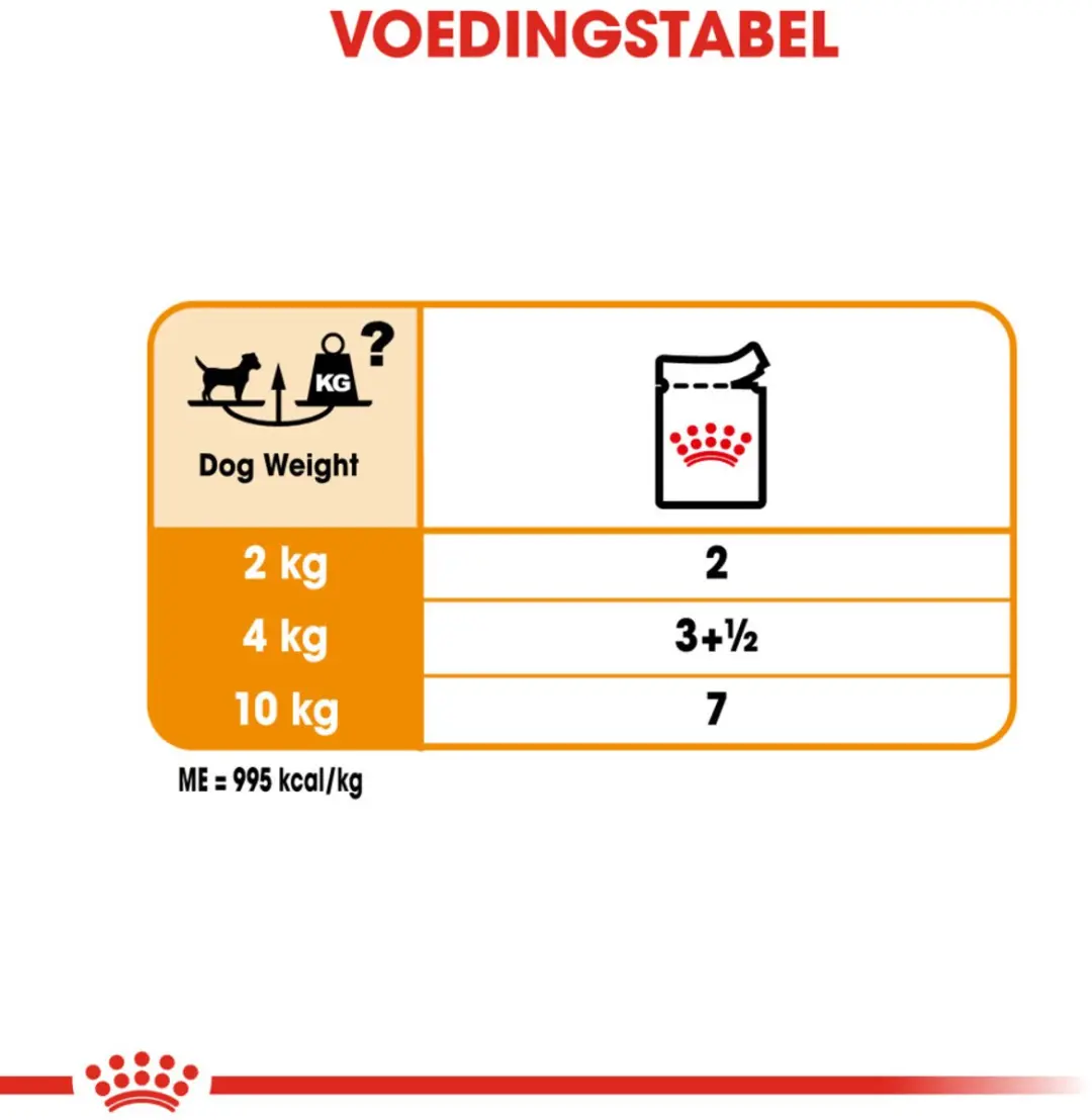 Royal Canin Coat Care Natvoer - 96x85g