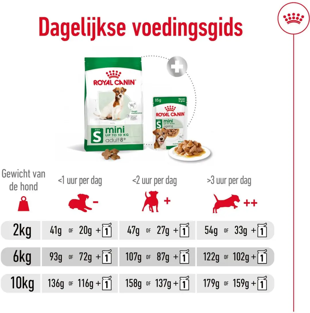 Royal Canin Mini Adult +8 2kg