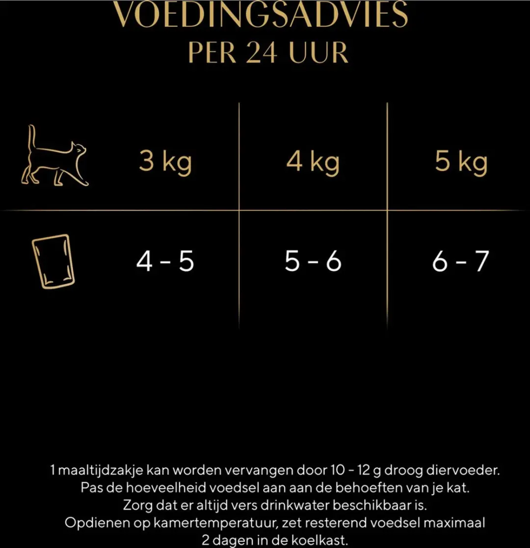 Sheba Délices Du Jour Gevogelte Saus Kattenvoer - 50x50g - afbeelding 6 van 6