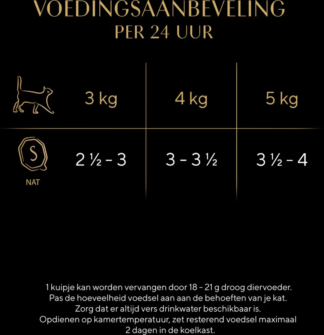 Sheba Mini Filets Konijn in Saus 22x85g