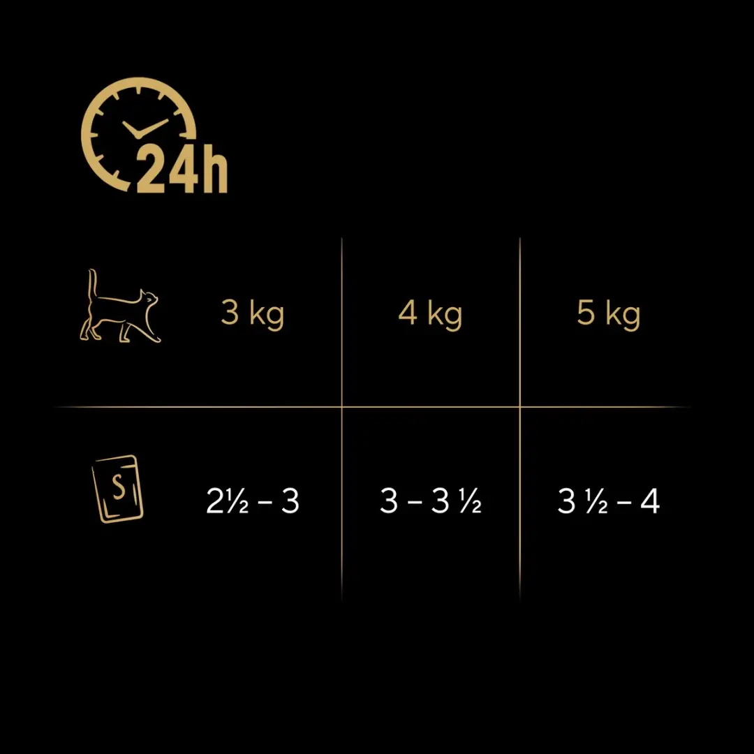 Sheba Selection Droge Smaken - 40x85g