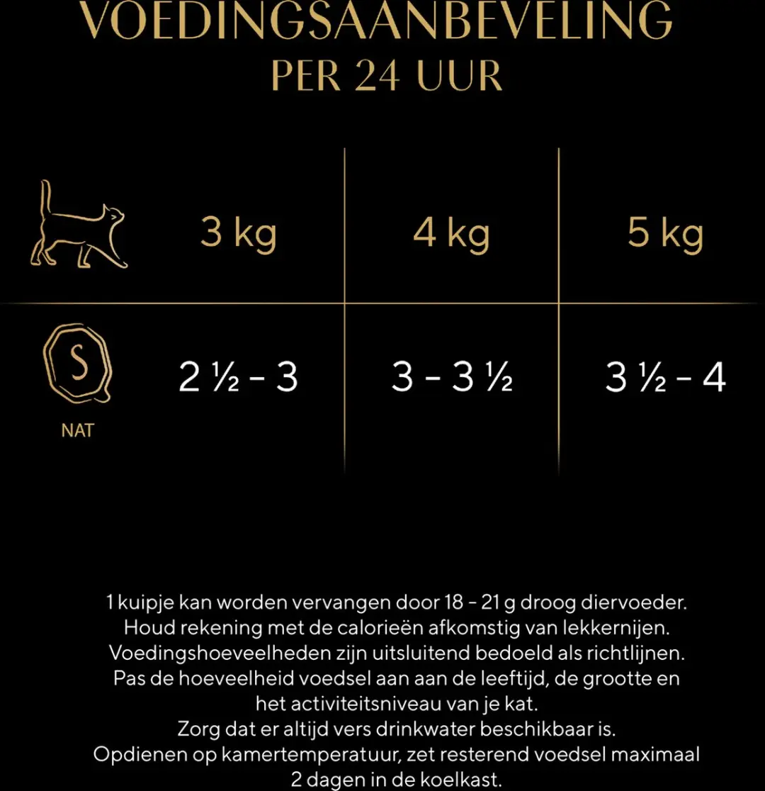 Sheba Mini Filets Gevogelte in Saus 32x85g - afbeelding 6 van 6