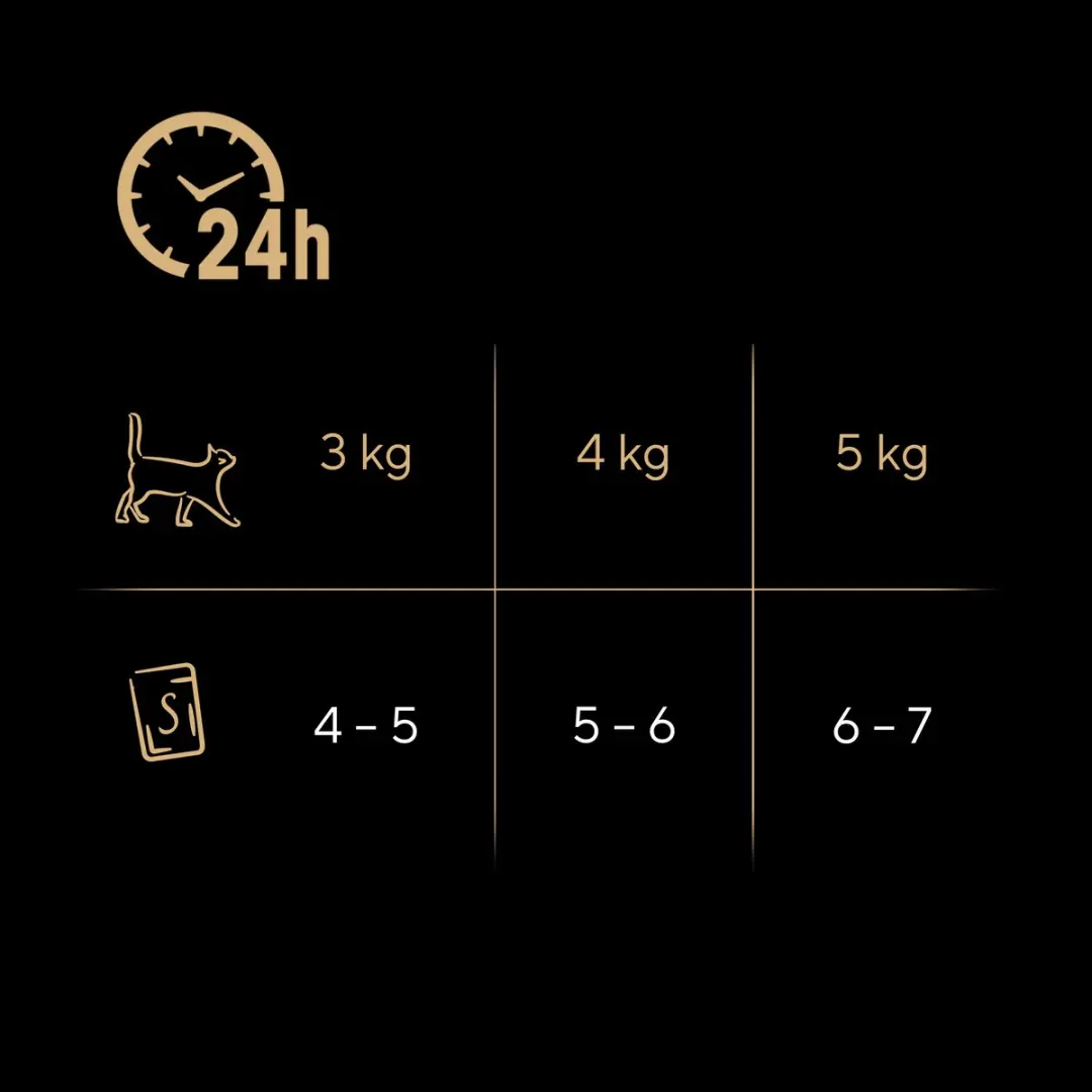 Sheba Fresh & Fine Kattenvoer - Kip/Gevogelte/Kalkoen - 50 Stuks