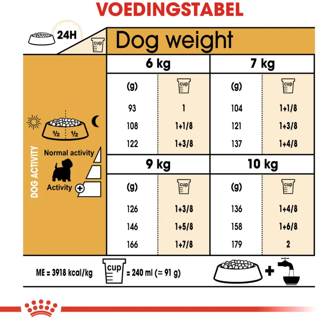 Royal Canin West Highland White Terrier Adult Hondenvoer - 1,5 kg