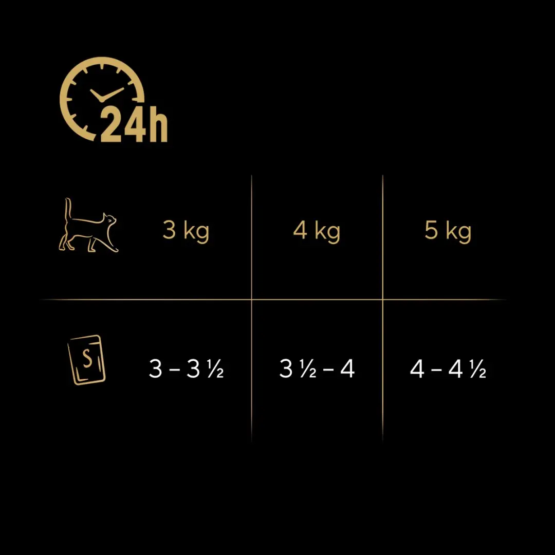 Sheba Delicacy Gevogelte In Gelei Kattenvoer - 40x85g