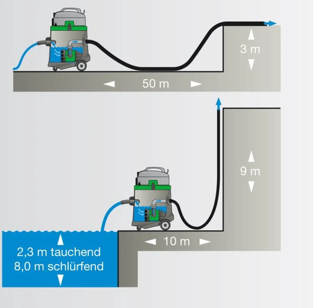 Eibenstock EPS50 Pompzuiger - 1300W - 14.000 l/u - Zwart - afbeelding 6 van 6