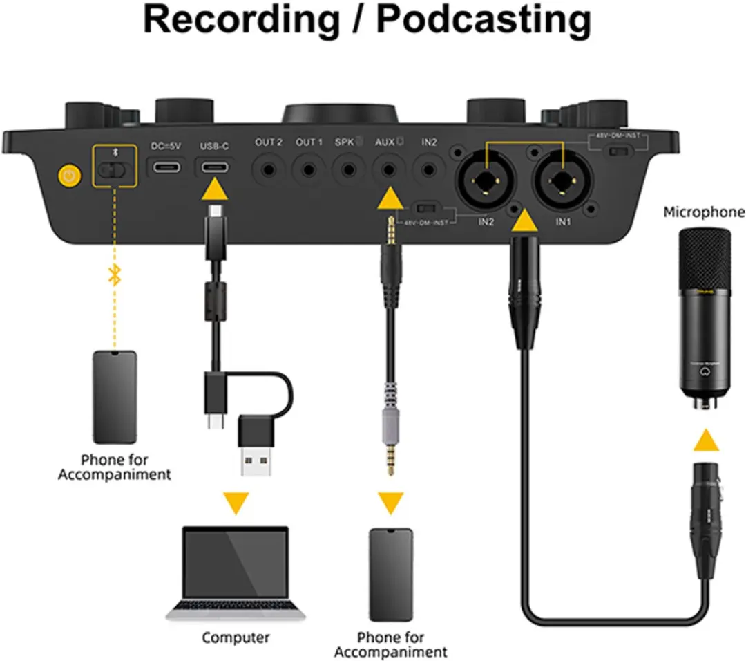 7RYMS 7CasterSE3 Podcast Kit - AX100D Microfoon & Mixer - Zwart