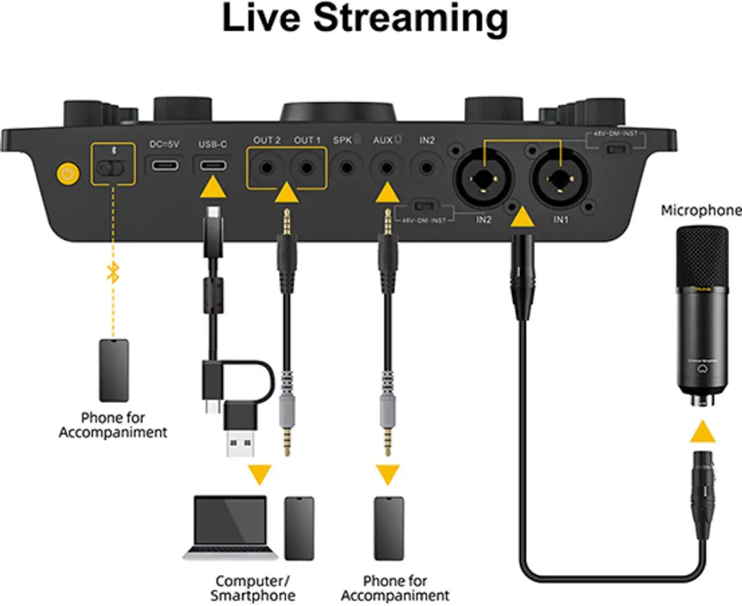 7RYMS 7CasterSE3 Podcast Kit - AX100D Microfoon & Mixer - Zwart