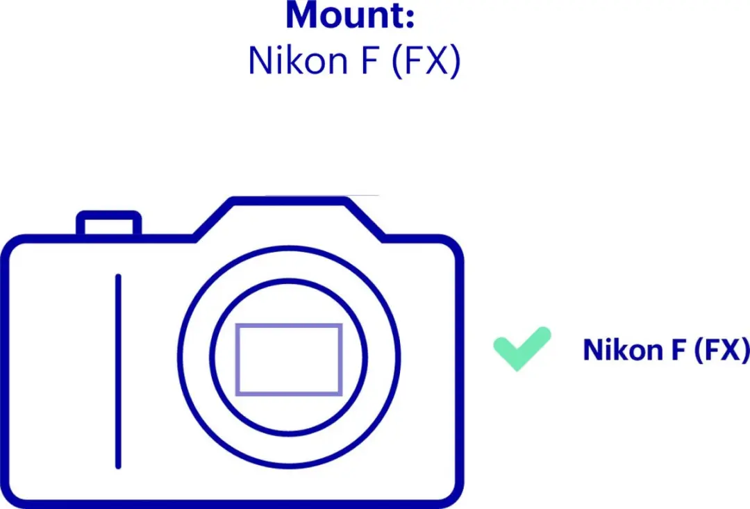 Irix 15mm f/2.4 Firefly Nikon - 95mm - APS-C