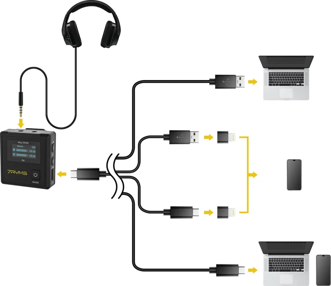 7RYMS iRay DW30 Draadloze Microfoonset - 2 Zenders - On-Board Recording