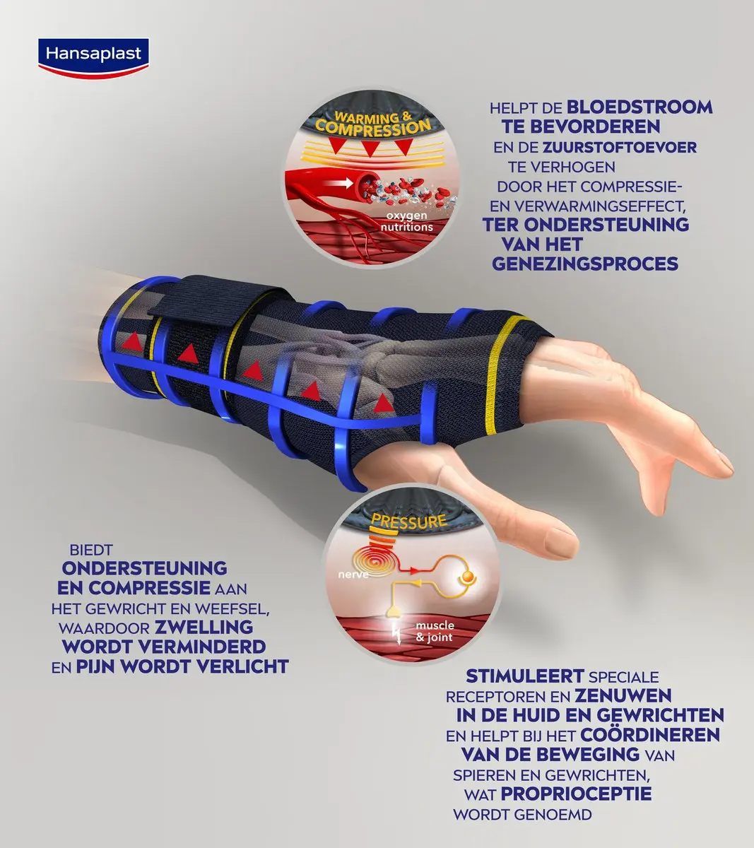 Hansaplast Performance Sport Polsbrace - Zwart
