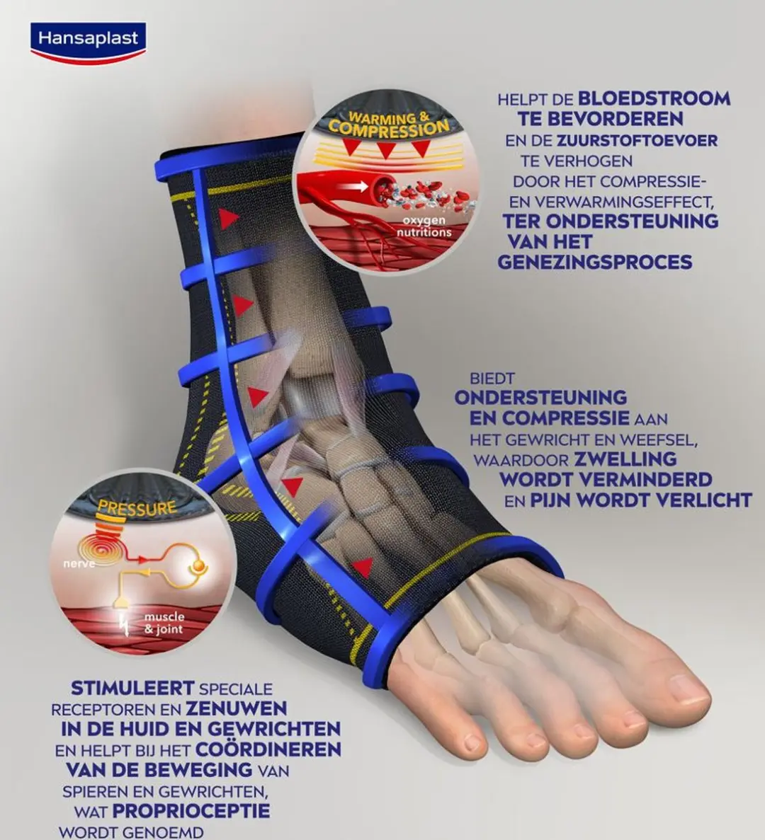 Hansaplast Performance Sport Enkelbrace - One Size - Zwart