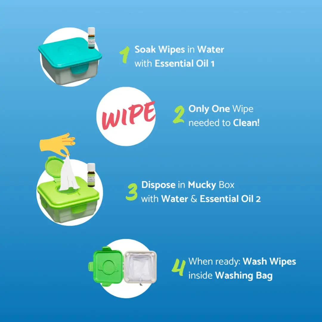 Cheeky Wipes Premium Alles-in-één Kit - 25 Wasbare Billendoekjes Regenboog