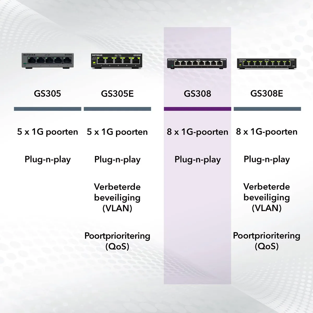 Netgear GS308 Unmanaged Switch 8 Poorten - 1Gbps - afbeelding 6 van 6