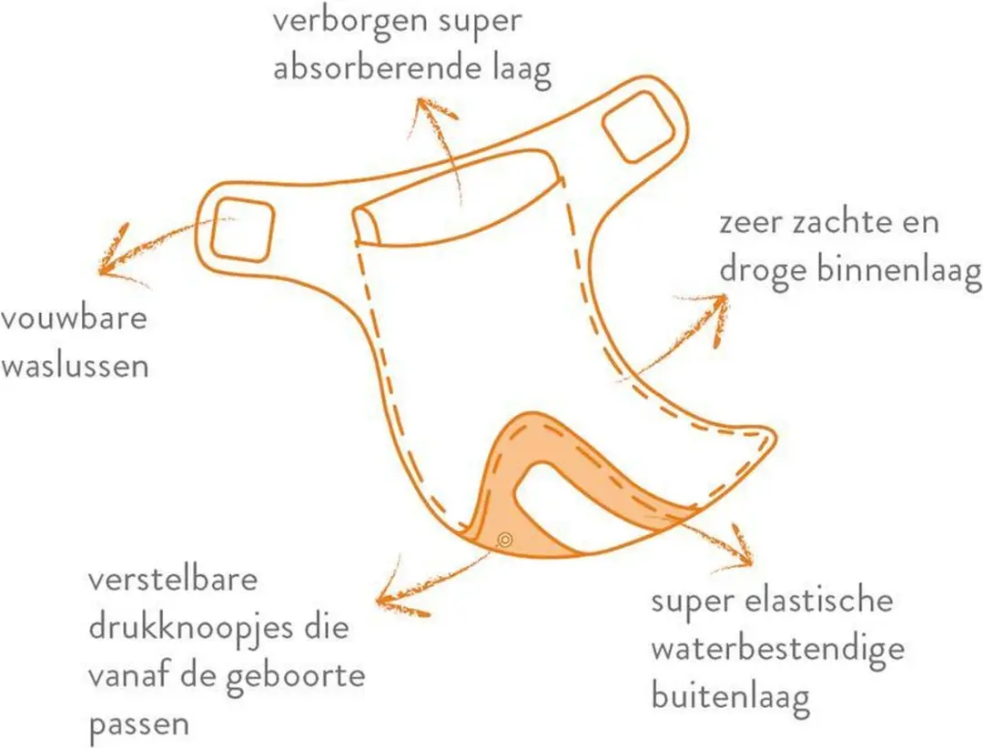 Bambino Mio Tweedelige Luier Maat 1