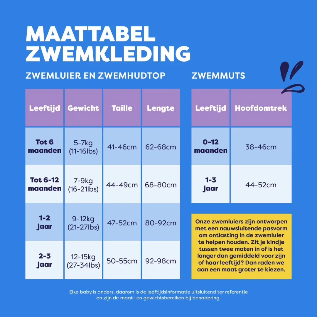 Bambino Mio Herbruikbare Zwemluier 3 - Blauwe Walvis