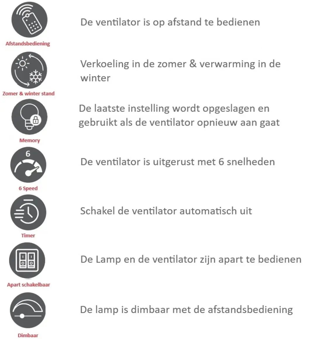Freelight Aeolus Cetus Eco Plafondventilator 132cm - Wit - 6 standen
