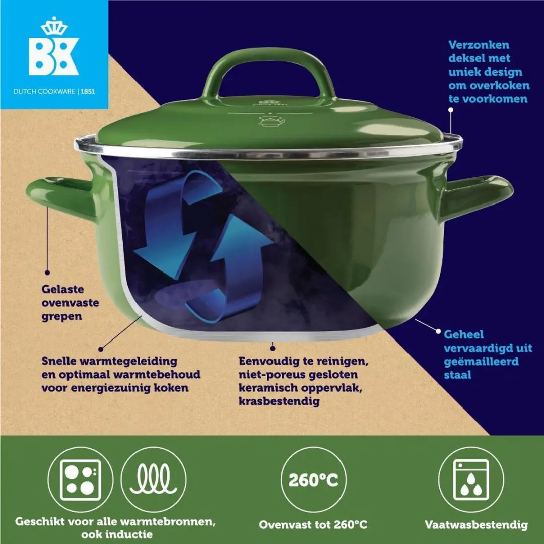 BK Indigo Inductie Steelpan 16cm - 1.2L - Groen