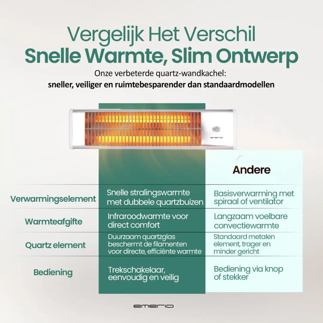 Emerio QH-104263.6 Quartz Wandverwarming 1200W - Wit