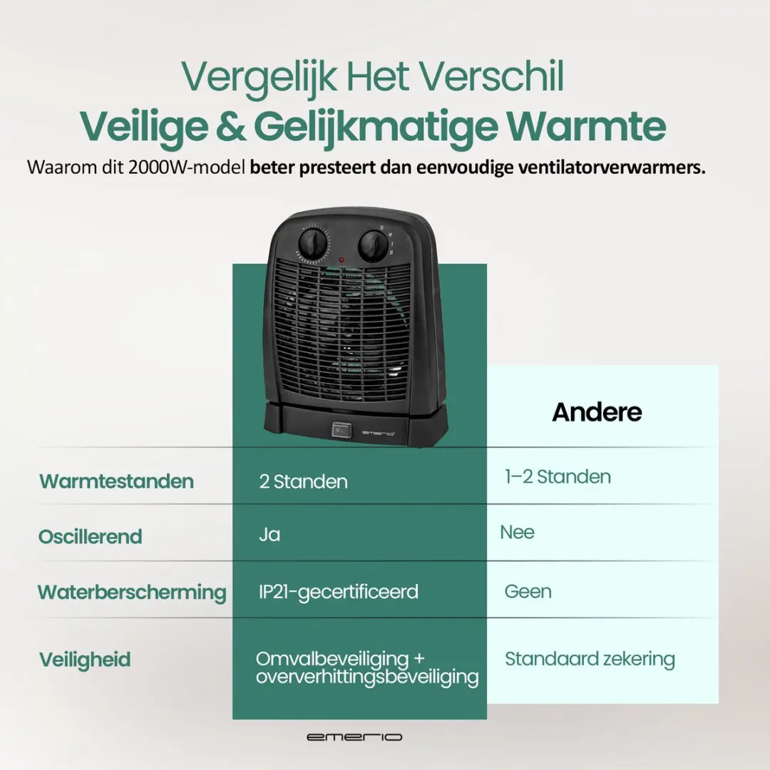 Emerio FH-111910.2 Ventilator Kachel 2000W - Zwart