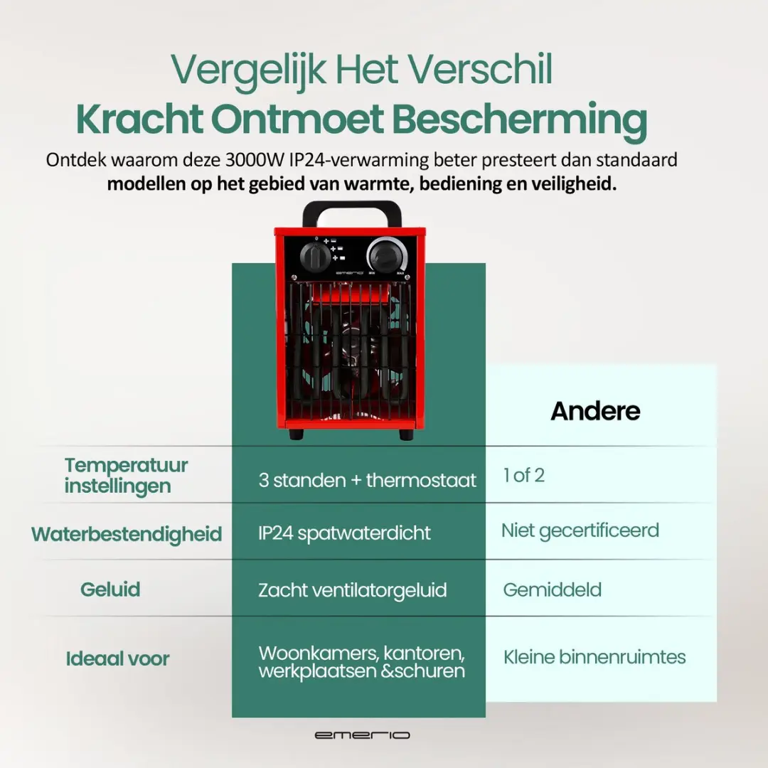 Emerio FH-102990 Ventilatorkachel 3000W - Rood