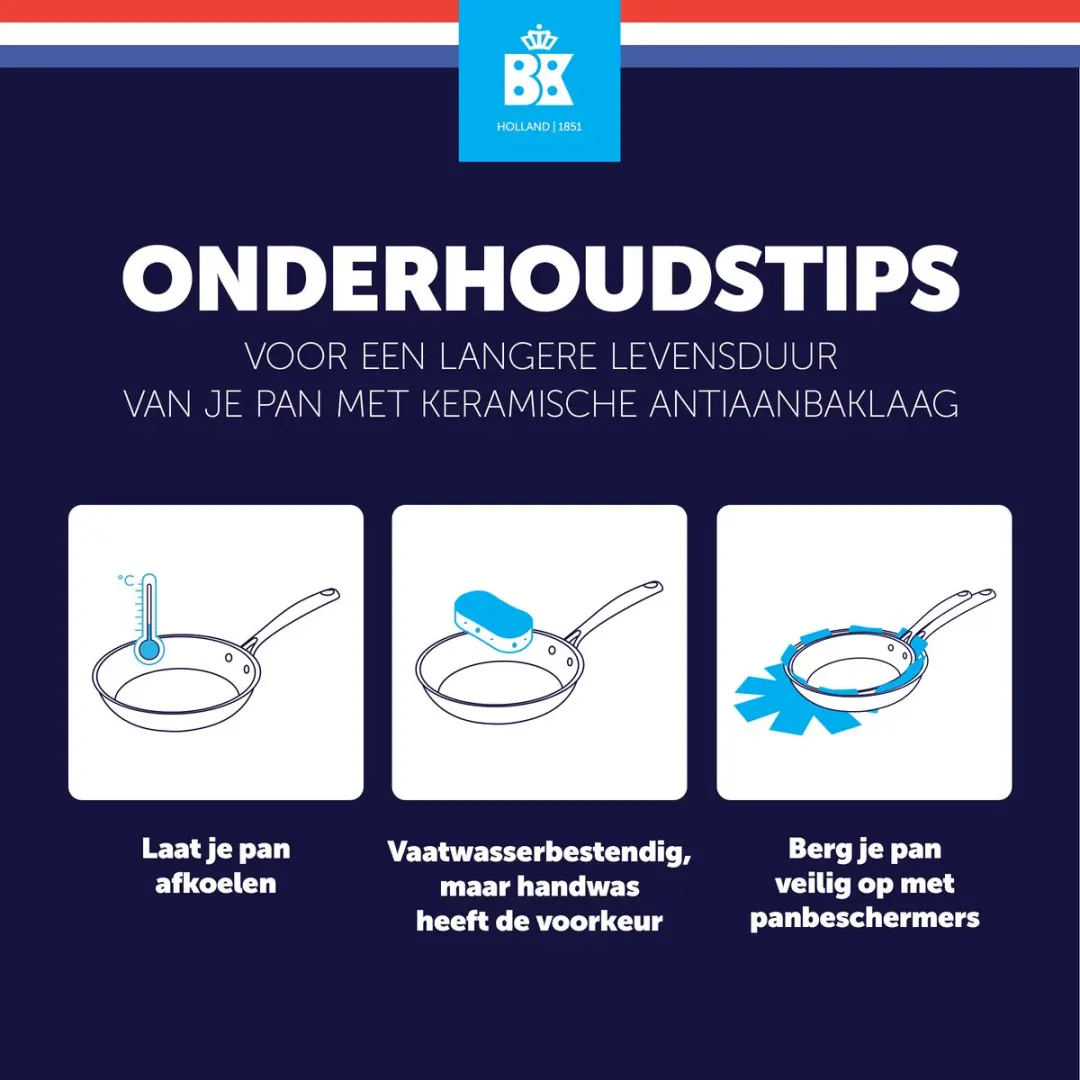 BK Apple Pannenset 7-delig Inductie RVS - 16/18/20/24/28cm - Ovenbestendig