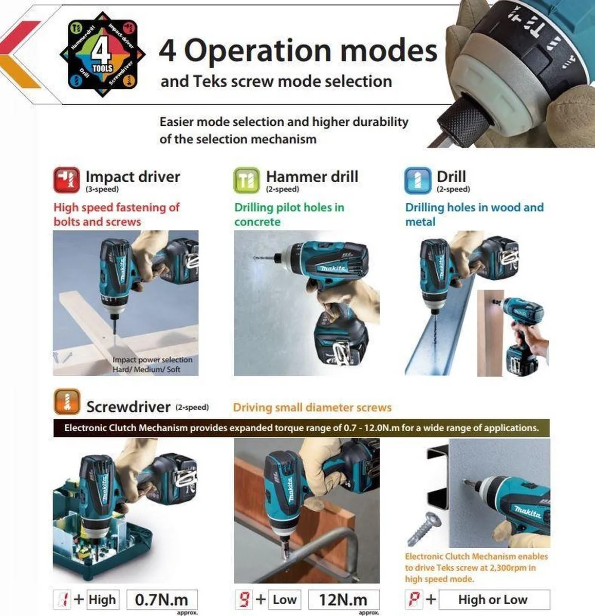 Makita DTP141RTJ Hybride Schroefboormachine 18V - 2x 5.0Ah