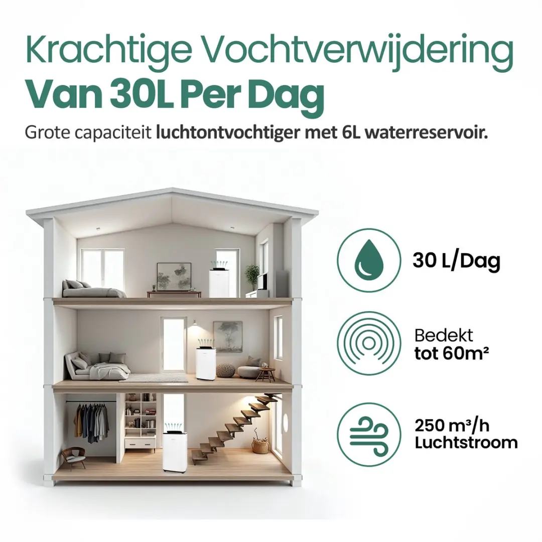 Emerio DH-129238 Luchtontvochtiger 420W - 60m² - Wit