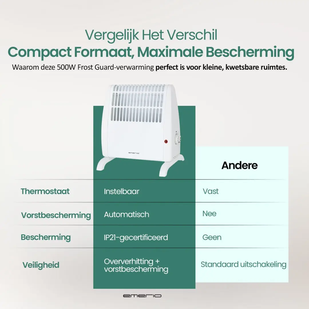 Emerio FG-117320 Vorstbeschermer 500W - Wit