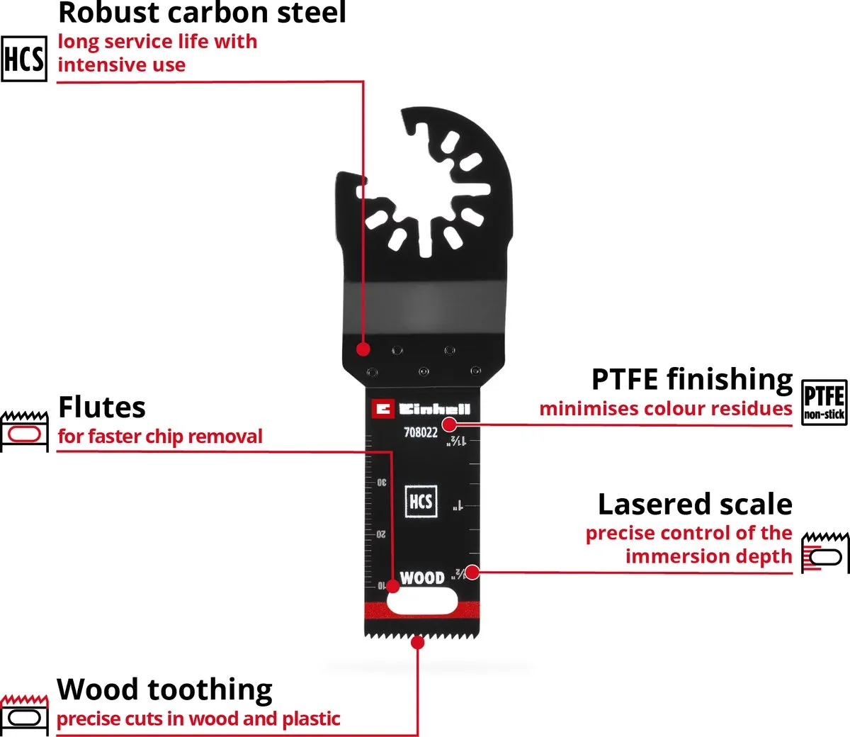 Einhell HCS Invalzaagblad 22mm - 1 Stuk
