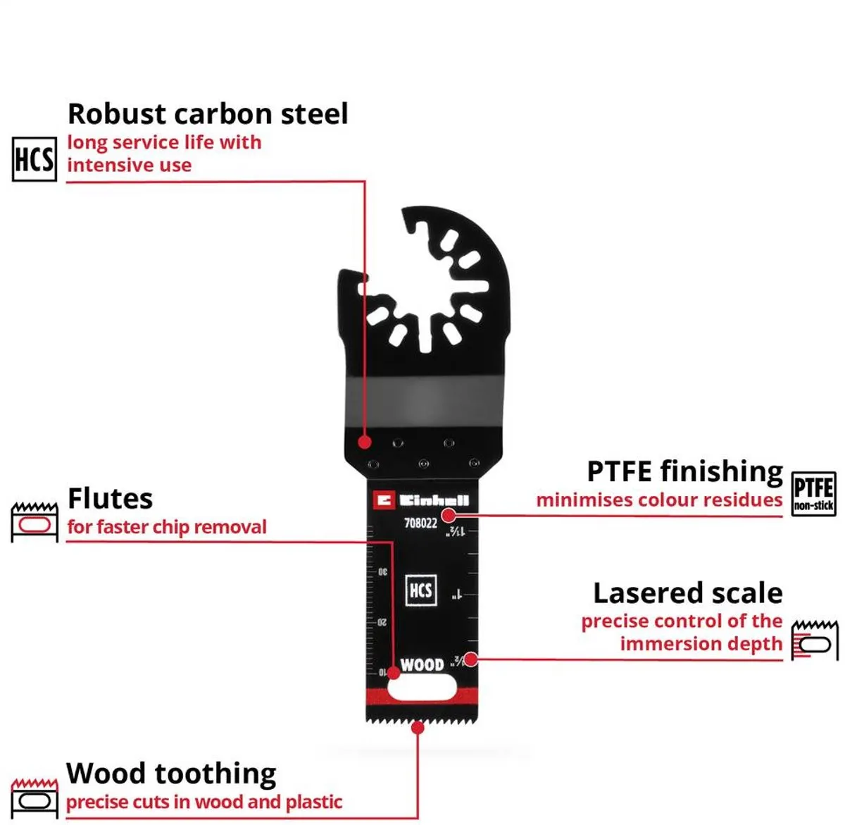 Einhell HCS Invalzaagblad 22mm - 1 Stuk