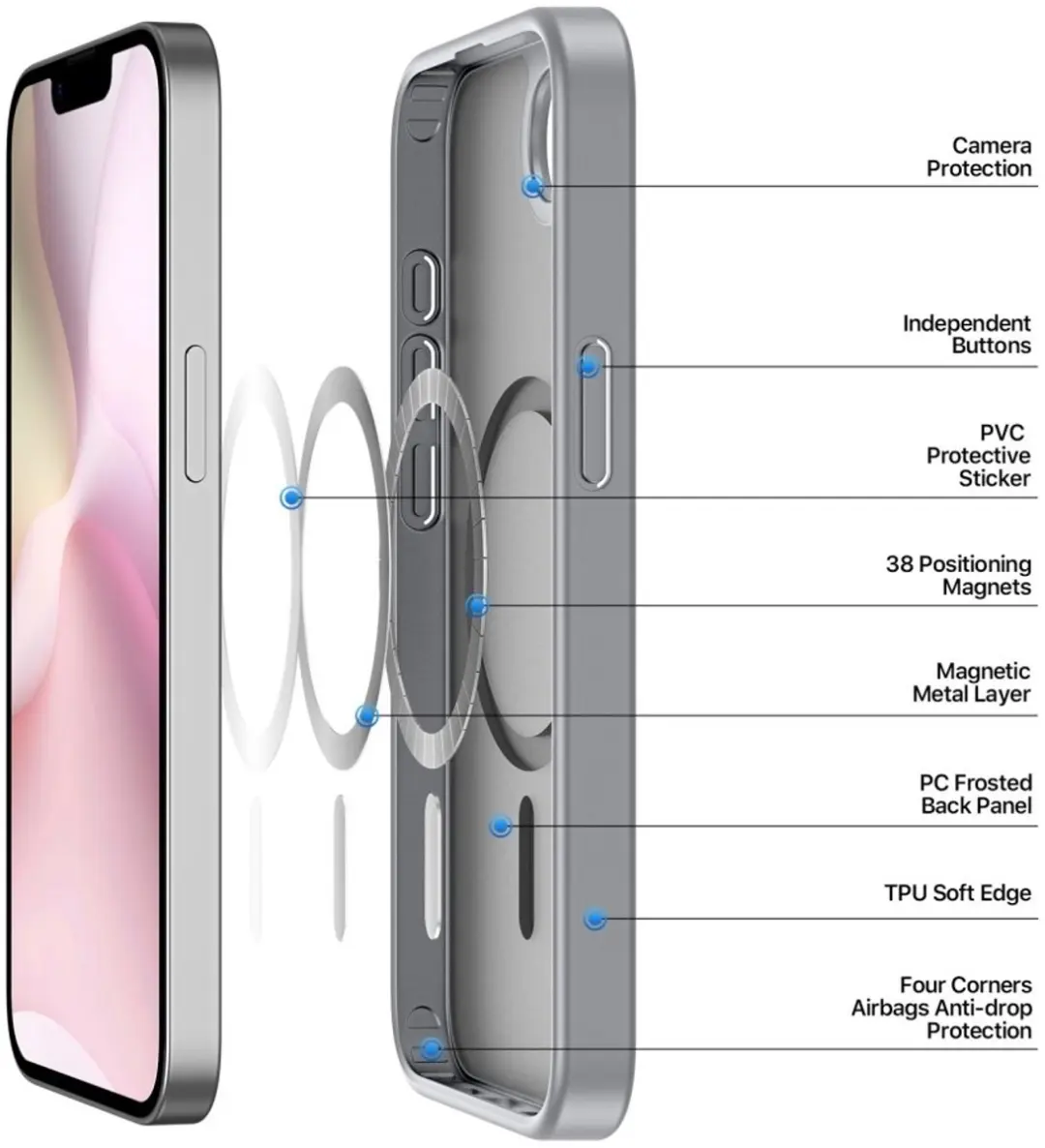 Dux Ducis Yind iPhone 16e Hoesje - Grijs - MagSafe