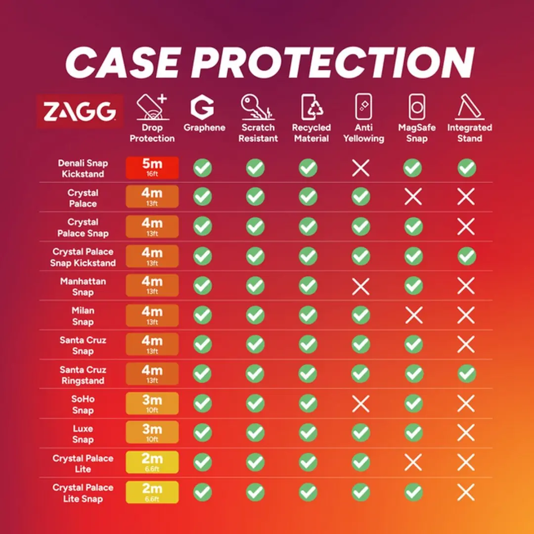ZAGG Crystal Palace Hoesje iPhone 16 Pro Max - 840390318770 - Zwart - afbeelding 6 van 6