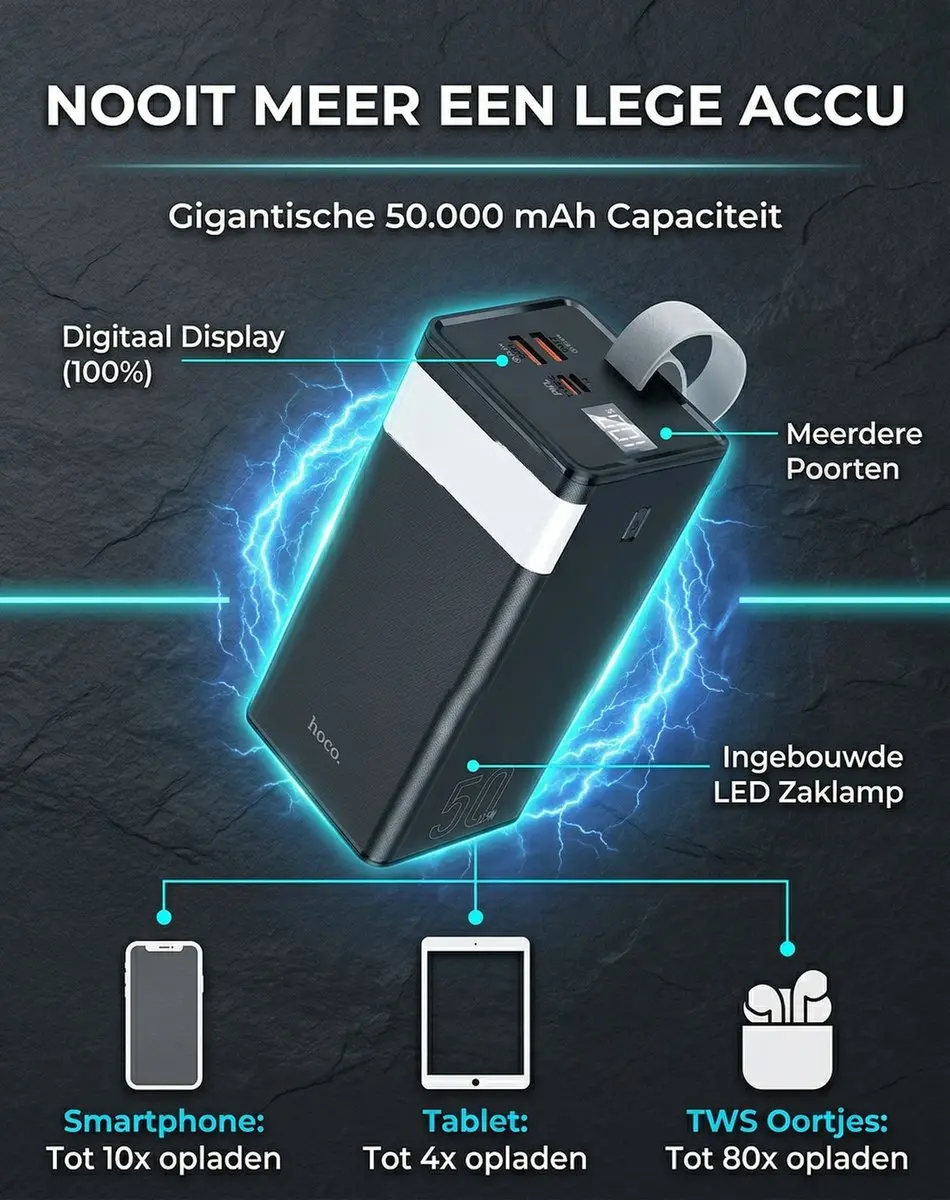 Hoco J86AB Powerbank 50.000mAh - 45W PD & QC - Zwart